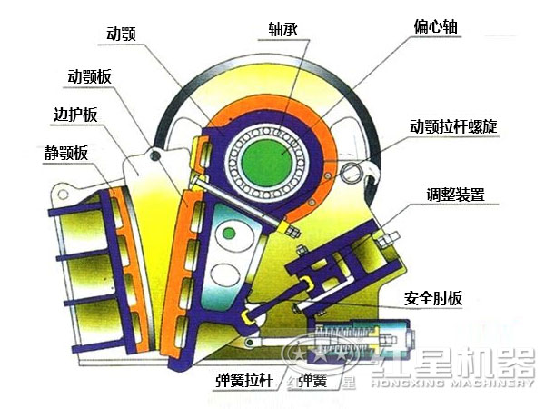 CJ鄂式粉碎機主要部件有哪些，如何維護