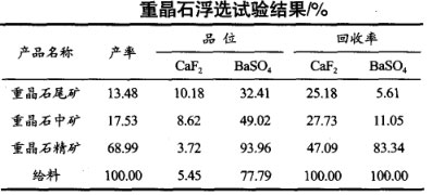 重晶石浮選試驗結(jié)果