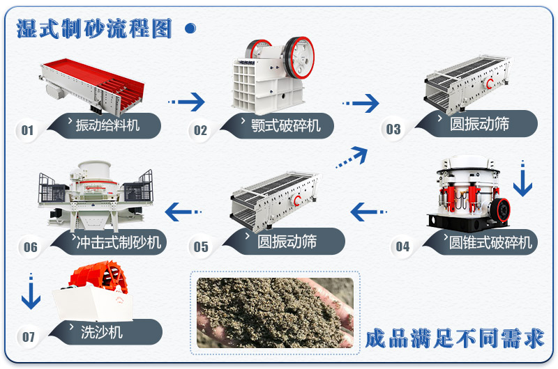 鵝卵石濕式制砂生產(chǎn)線(xiàn)流程