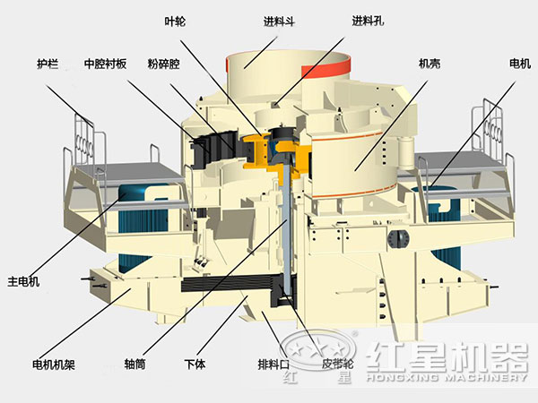 煤塊破碎用VSI破碎機(jī)結(jié)構(gòu)，深腔轉(zhuǎn)子，封閉式破碎