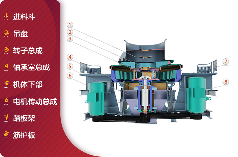 HVI沖擊式制砂、整形機結(jié)構(gòu)簡圖