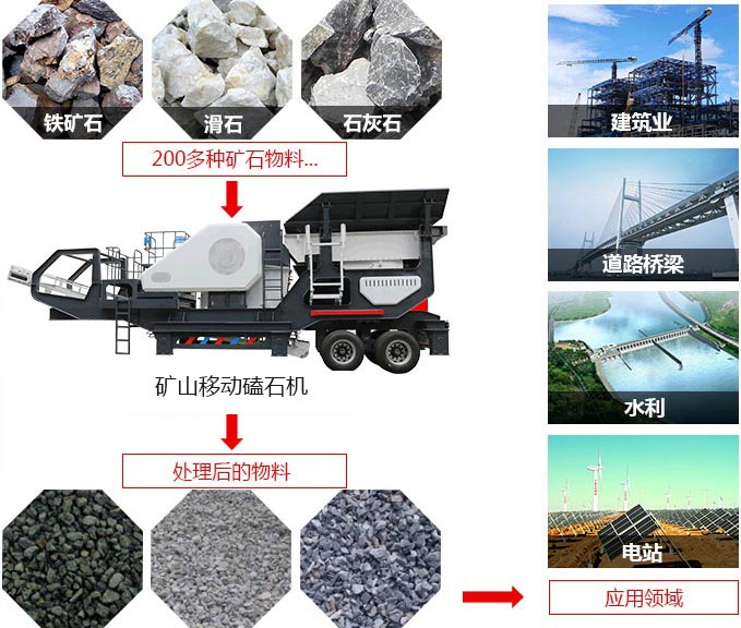 礦山移動(dòng)磕石機(jī)，可處理近200多種物料