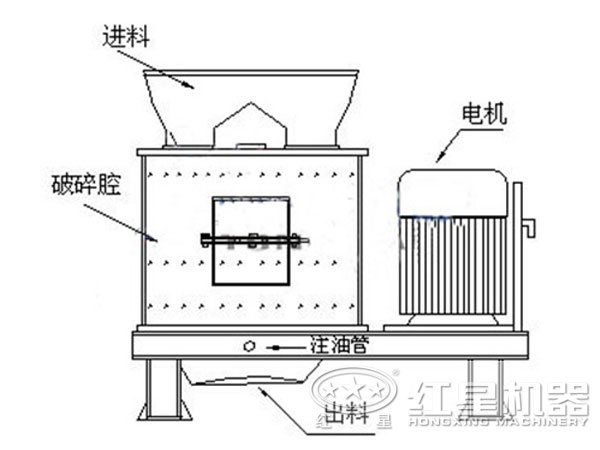 白云石復(fù)合式破碎機(jī)結(jié)構(gòu)圖