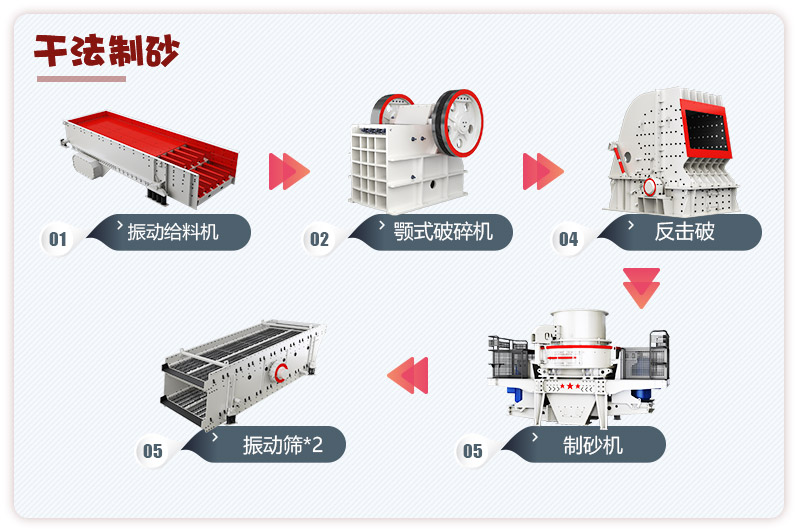 日產(chǎn)3000噸青石破碎、制砂生產(chǎn)線流程圖