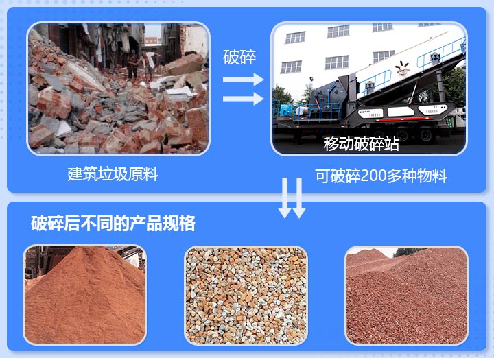 工地雜碎、磚渣破碎前后