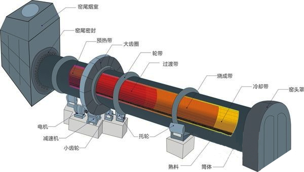 陶?；剞D窯結構圖