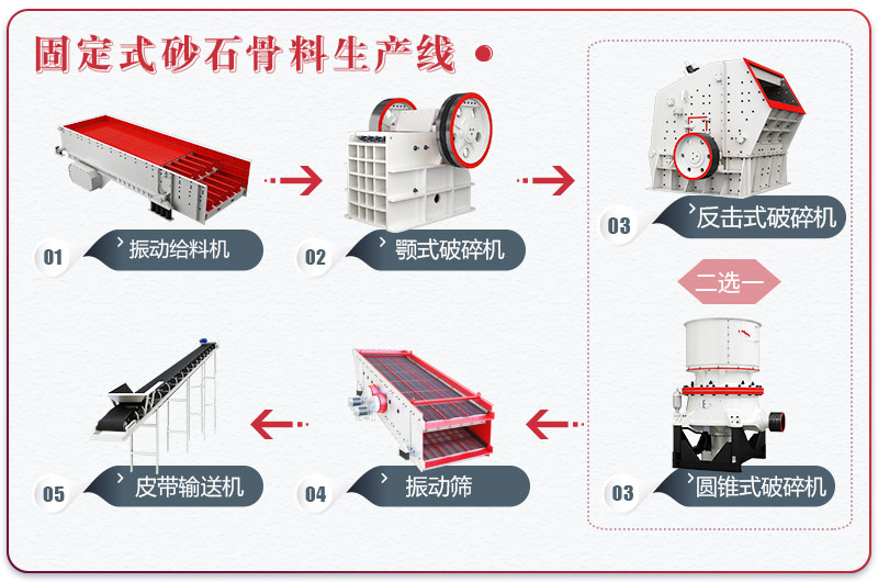 固定式砂石骨料生產(chǎn)線(xiàn)流程圖