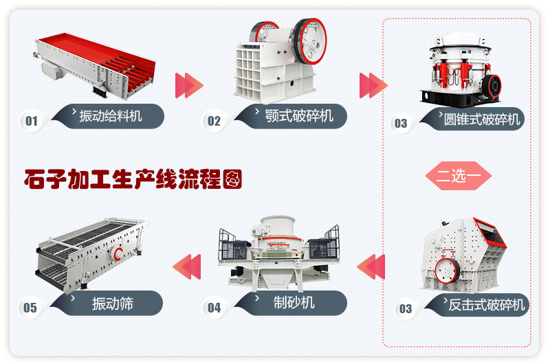 石子加工生產(chǎn)線流程圖