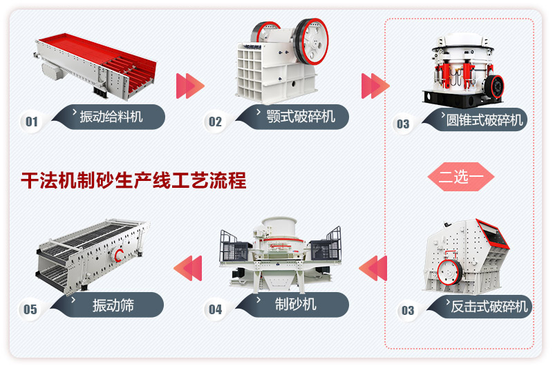 機(jī)制砂生產(chǎn)線工藝流程圖