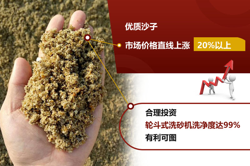 好的沙子料才能賣(mài)好價(jià)格