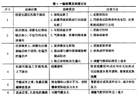 振動給料機結(jié)構(gòu)原理