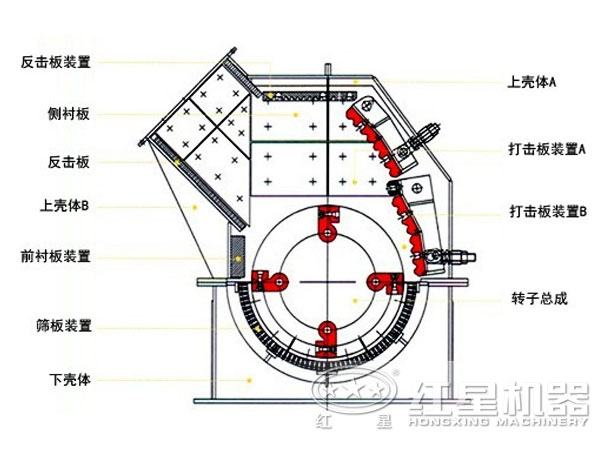 重錘式礦石粉碎機結(jié)構(gòu)圖