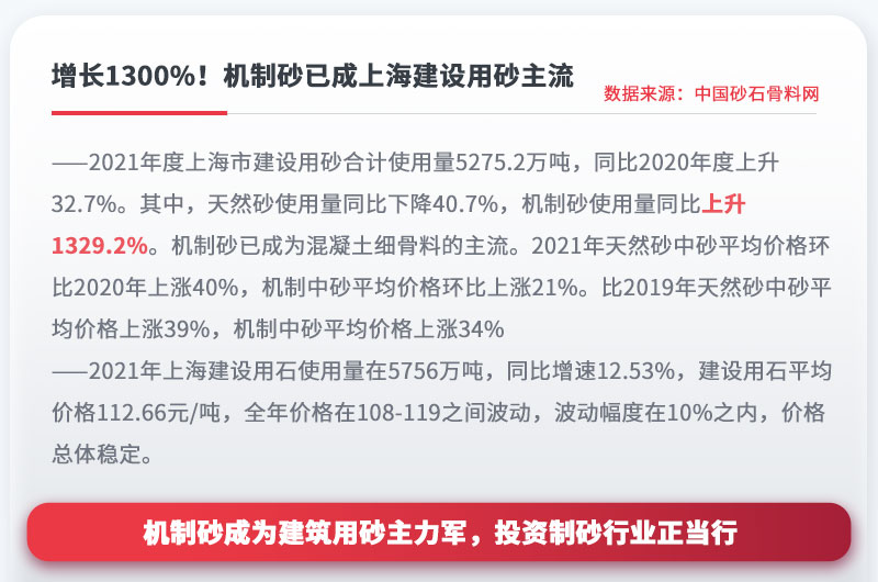 機(jī)制砂成為建設(shè)用砂主流，投資制砂行業(yè)正當(dāng)行 